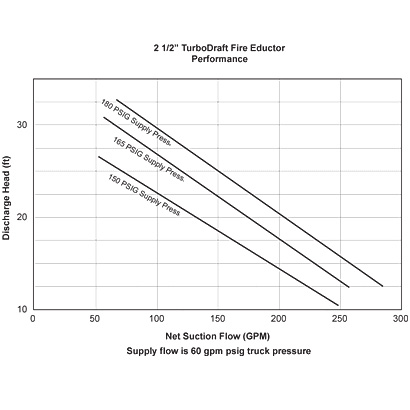 2-one-half-turbodraft-eductor-performance-chart.jpg