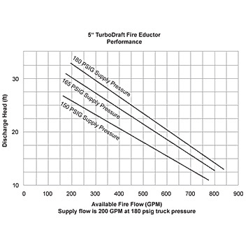 5-inch-turbodraft-eductor-performance-chart.jpg