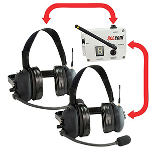 Communication Technologies